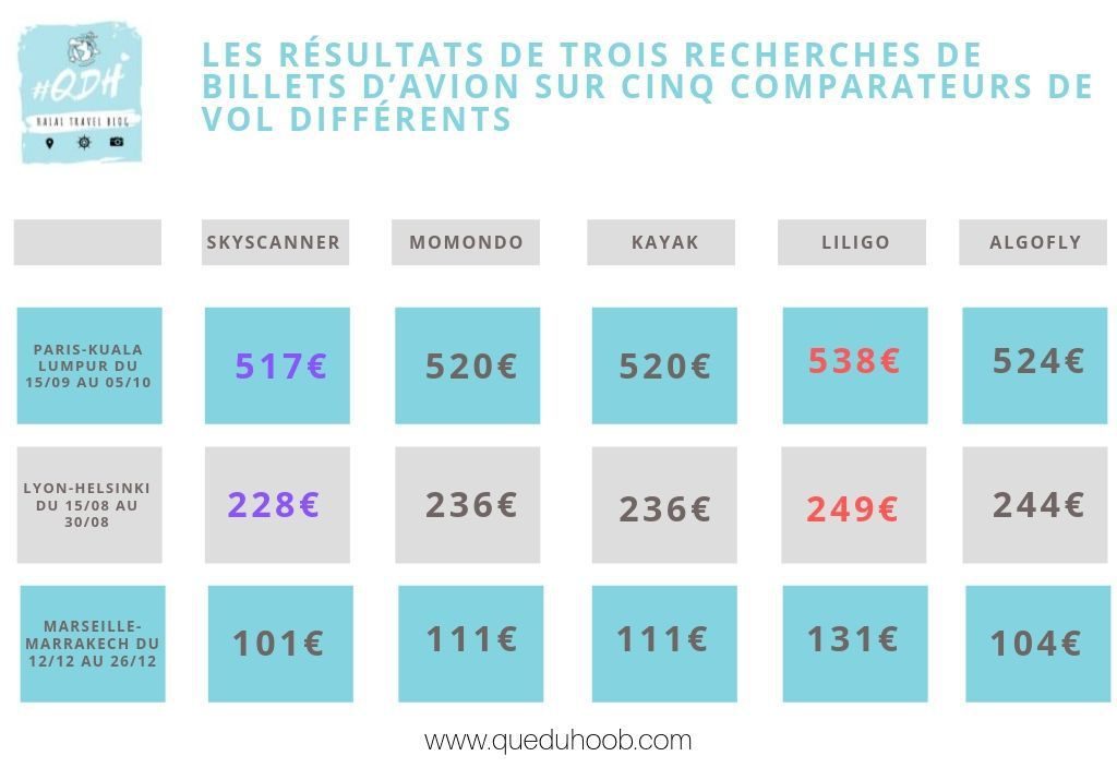 Astuces pour trouver un billet d'avion pas cher