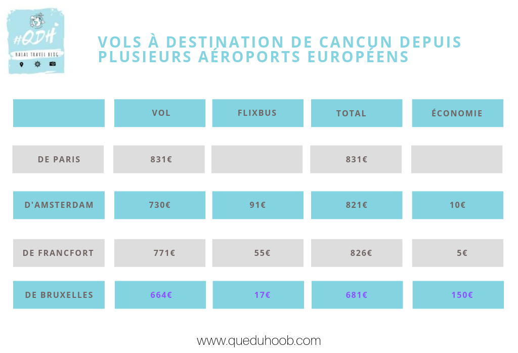 Trouver un comparateur de vol pas cher