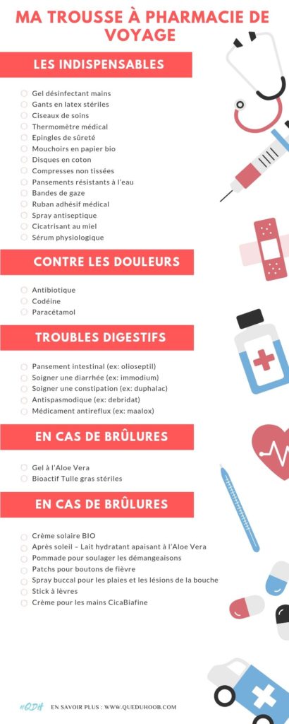 liste de medicament voyage