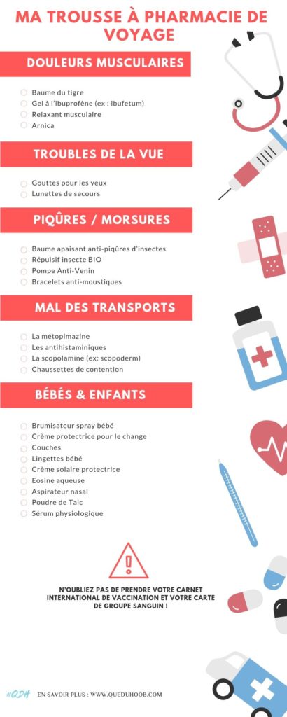 liste de medicament voyage